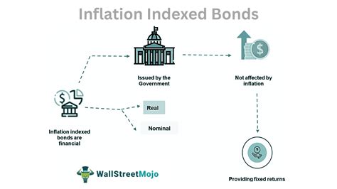 cref inflation linked bond r3|cref inflation linked bond fund.